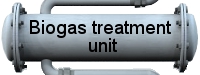 Biogas treatment unit 